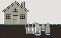 Maintaining Your Aerobic Septic System